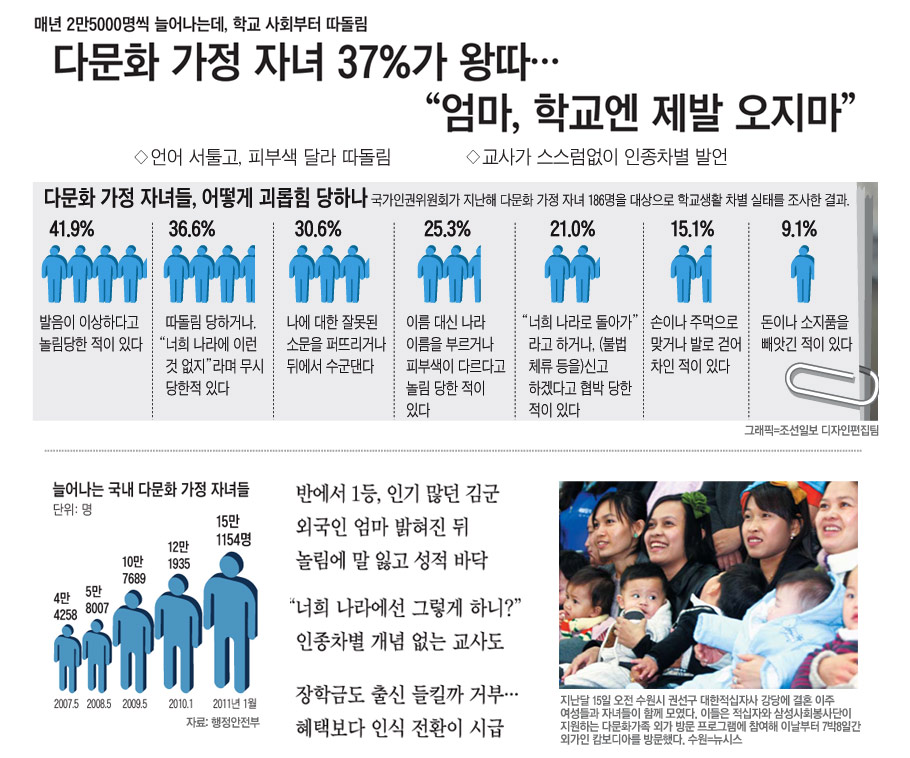 다문화 가정 자녀 37%가 왕따, 2012년 1월 10일 <조선일보> 기사 갈무리