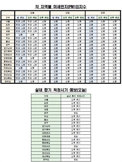  2016년 12월 13일 대기 미세먼제 정보.