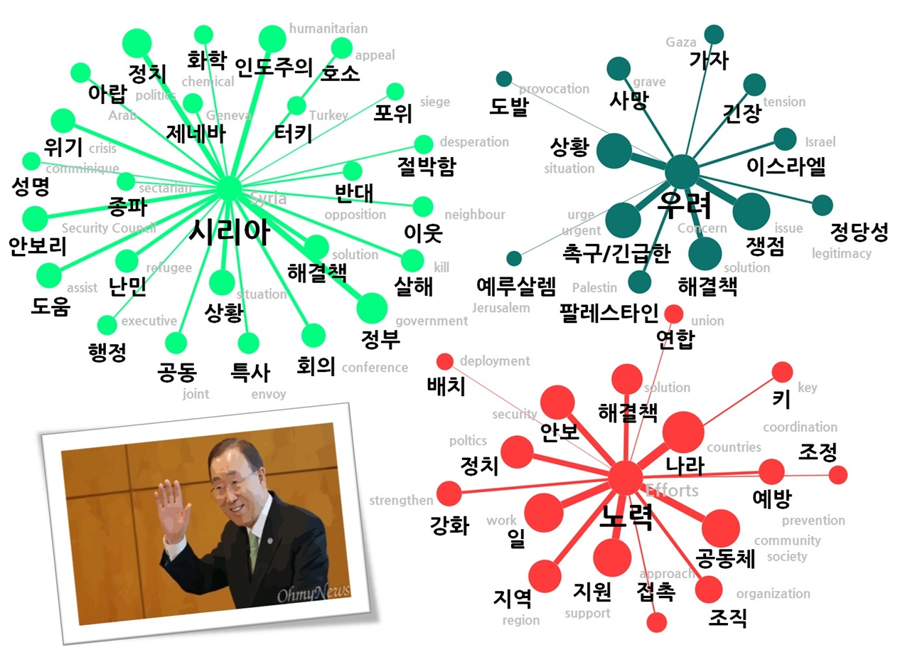 <그림2> 반기문 '시리아' '우려' '노력' 관련 담론 지도