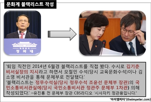 유진룡 전 문체부 장관은 문화계블랙리스트는 김기춘의 지시로 조윤선 정무수석과 정관주 국민소통비서관이 작성했다고 밝혔다.