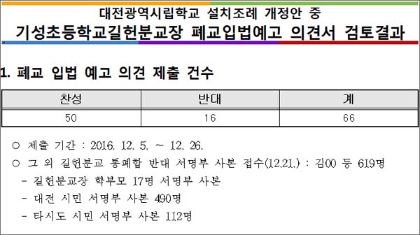  대전교육청이 홈페이지를 통해 공개한 '대전광역시립학교 설치조례 개정안 중 기성초등학교길헌분교장 폐교입법예고 의견서 검토결과'.