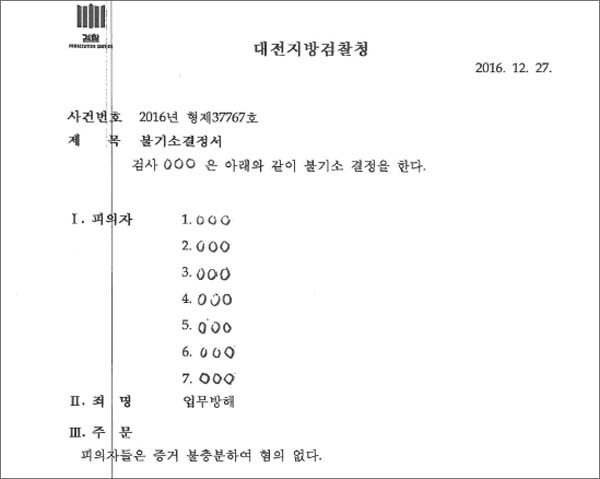 대전지방검찰청이 대전대신학원 신규교사채용 비리의혹 사건에 대해 수사한 결과, '혐의 없음' 결론을 내렸다.