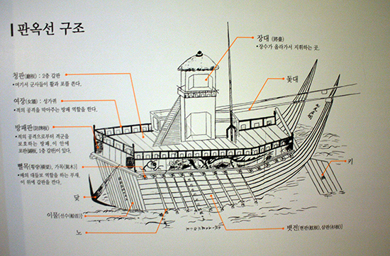  판옥선의 구조(충무공이순신기념관 게시물)
