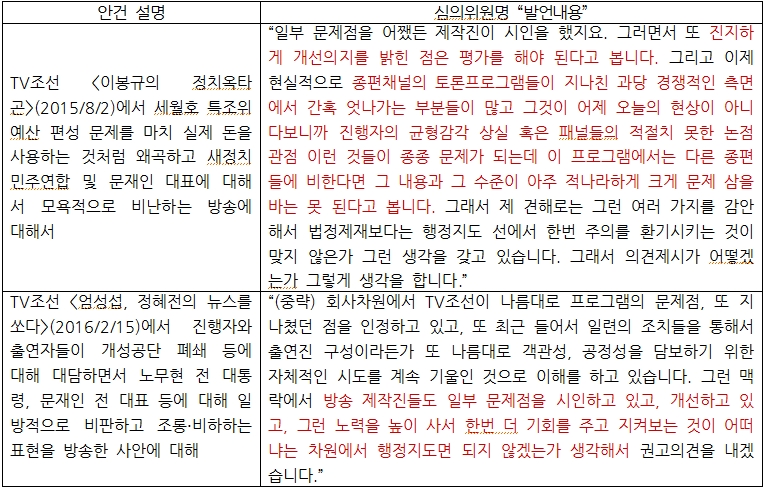 종편 심의과정에서 사과를 했거나 출연자 교체했다는 이유로 제재 수위를 낮추는 사례
