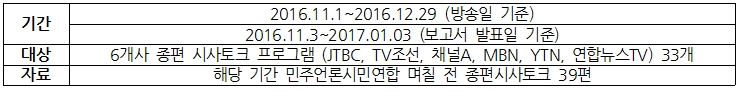 [민언련 며칠 전 종편 시사토크](2016년 11.1~12.29)통계 보고서 개요