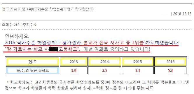 어느 학교의 홈페이지 공지사항. 국가수준학업성취도 평가 결과를 바탕으로 전국 자율형사립고 중에서 국영수를 가장 잘 가르치는 학교로 증명되었다는 자랑을 하고 있다. 어떻게 생각하세요?