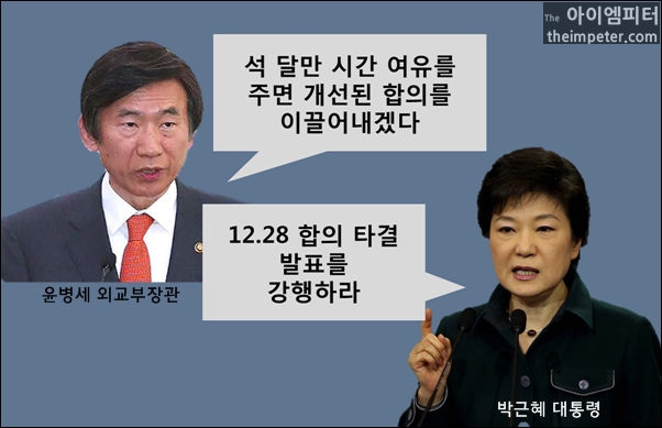 2015년 11월 22일 한겨레 신문은 정부 관계자의 말을 인용해 윤병세 장관이 한일 ‘위안부’ 합의에 시간을 더 달라고 요청했지만, 박 대통령이 합의와 발표를 강행하라고 지시했다고 보도했다.