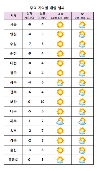  날씨