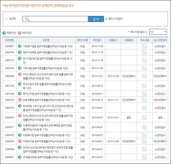 안산 단원구(을)이 지역구인 새누리당 박순자 의원은 20대 국회에서 총 15건의 법안을 대표 발의했는데, 이 중에서 세월호 관련 법안은 단 한 건도 없었다 