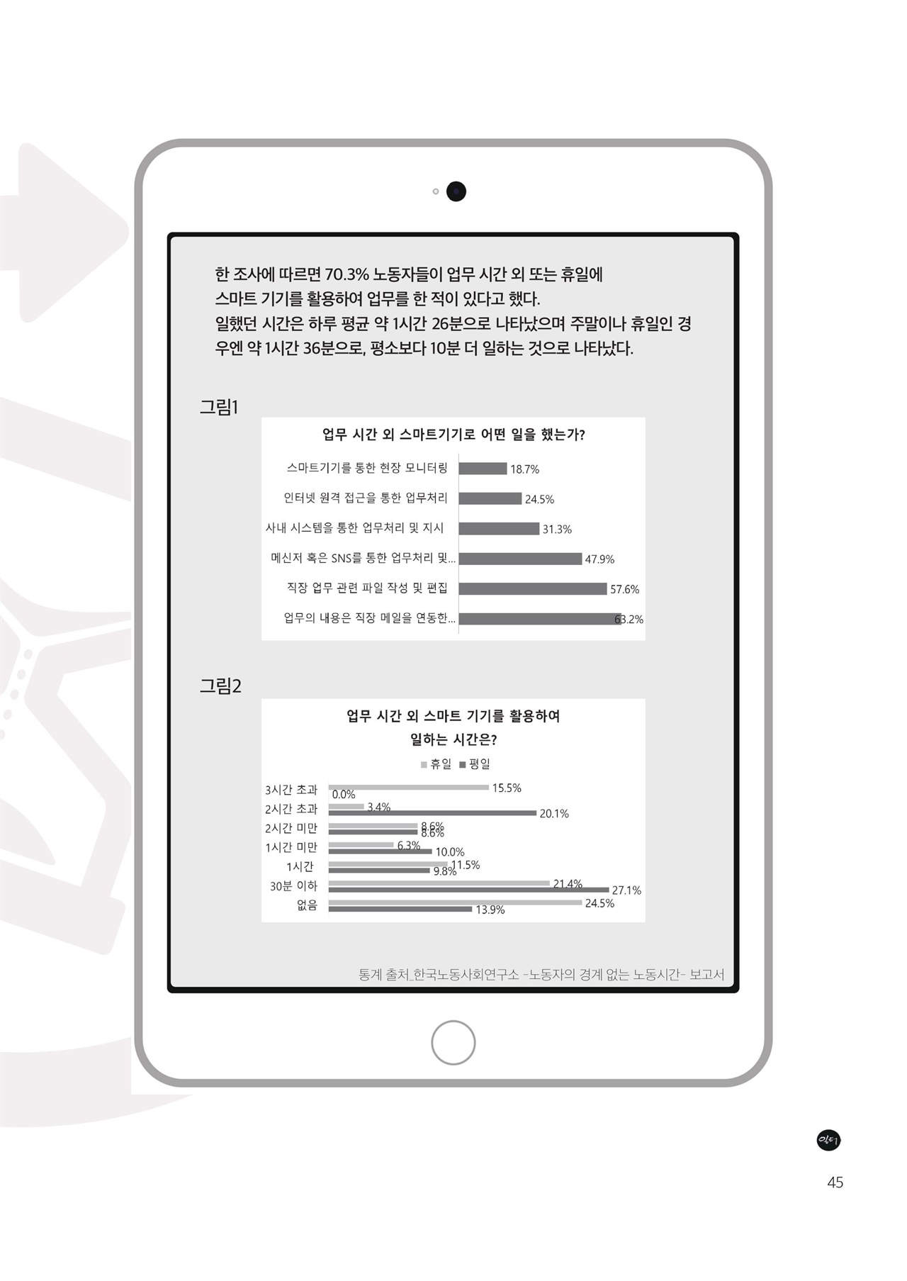  한국노동사회연구소 - 노동자의 경계 없는 노동시간 보고서 중