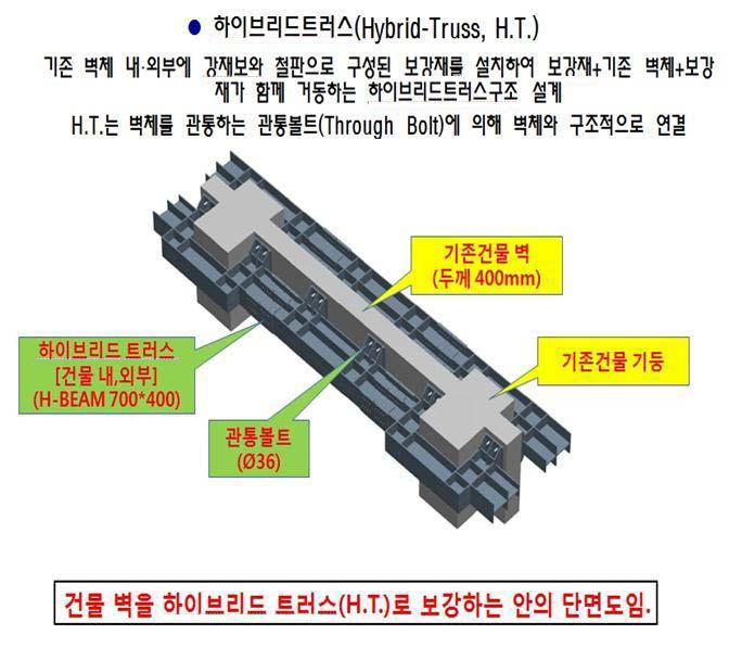 내진보강공사 설계단면도 설계단면도