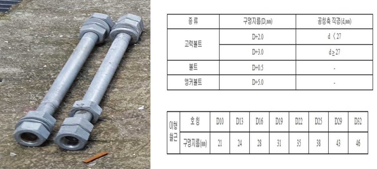 아연도금 된 볼트 볼트에 아연도금이 되어 있다.