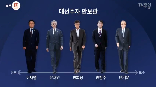 ‘정책 검증’ 아닌 ‘이념 검증’ 보여준 TV조선(1/30)
