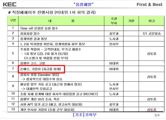 2011년 9월27일 이미경 의원이 국정감사에서 폭로한 KEC '인력 구조조정 로드맵' 문건 일부