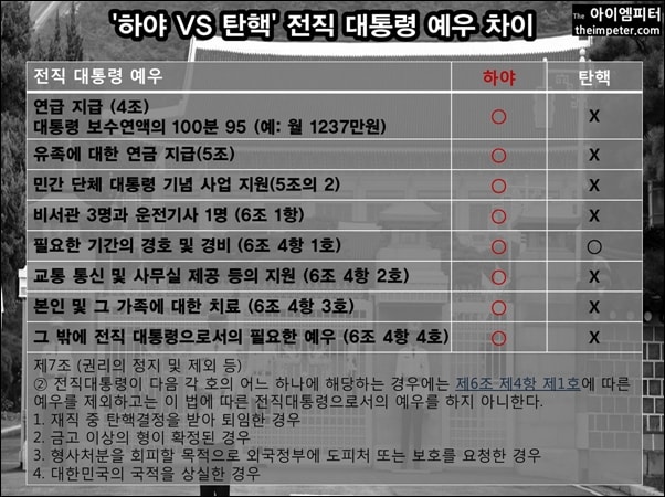 하야를 할 경우와 탄핵으로 파면될 경우의 전직 대통령 예우는 하늘과 땅만큼 차이가 난다. 