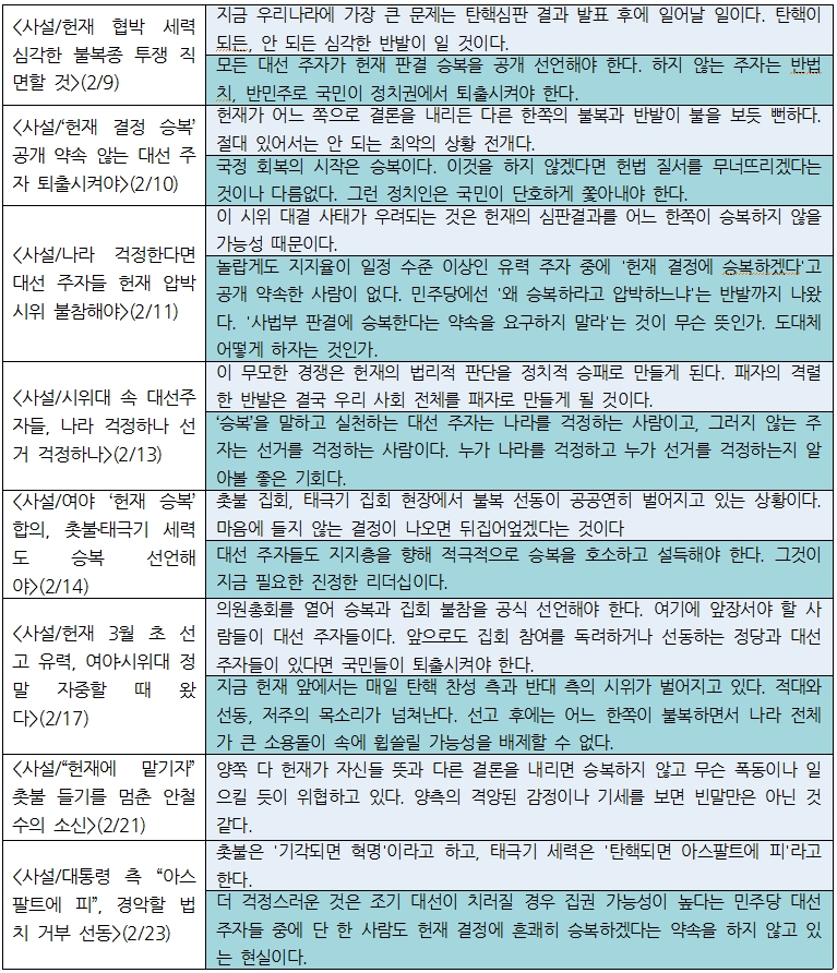 탄핵 선고 이후 심각한 혼란이 예상된다 주장한 조선일보 사설(2/1~2/23)
