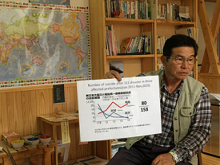  후쿠시마 주민들이 재난관련 자살자 현황을 발표하고 있다.
 