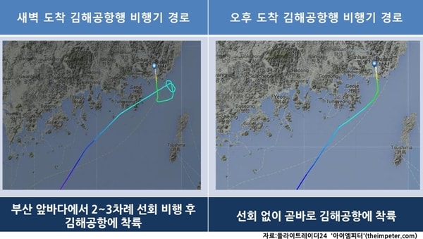 김해공항에 도착하는 비행기의 시간대별 경로. 새벽에 도착하는 비행기는 2~3차례 선회한 후 착륙한다.