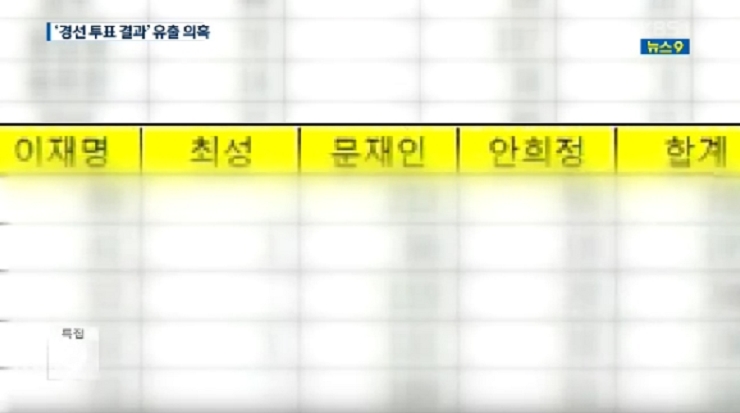 유출된 민주당 경선 투표 결과, 가리고 보도한 KBS(3/23) 
