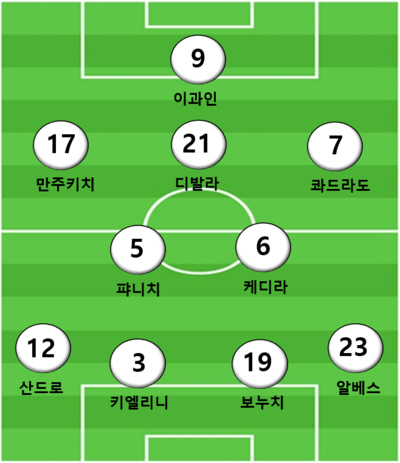  최근 알레그리 감독이 선보인 4-2-3-1 전술