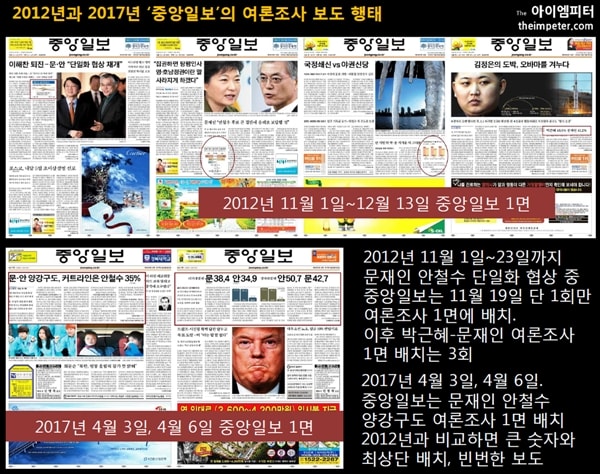 2012년 대선기간 중앙일보 1면과 2017년 4월 중앙일보 1면