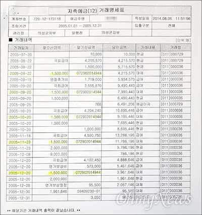  오는 12일 치러지는 국회의원 재선거 상주.군위.의성.청송 지역구에 출마한 김재원 자유한국당 후보가 지난 17대 국회의원 시절 보좌관의 급여를 횡령했다는 의혹이 불거졌다. 사진은 당시 보좌관 김아무개씨가 자신의 통장에서 월급으로 150만 원만 받았다며 공개한 통장의 거래명세표 사본.