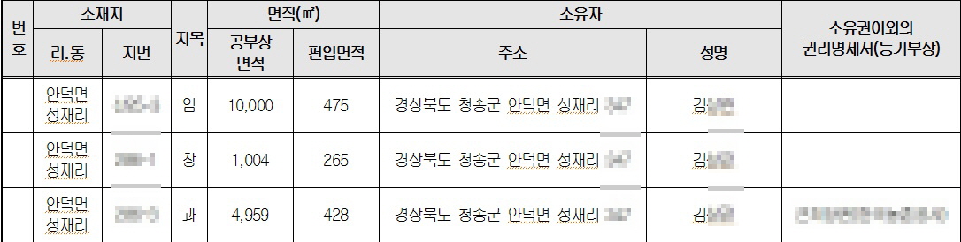 풍력회사에 편입되는 김씨의 땅