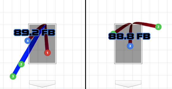  리조의 홈런(좌)과 러셀의 홈런(우) 트래킹