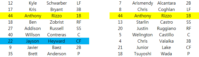  오른쪽 라인업은 2014년 8월 2일 경기에 류현진이 상대했던 컵스 라인업. 리조만 유일하게 남아있다. 하늘색은 커리어 내내 류현진이 상대해본 타자.