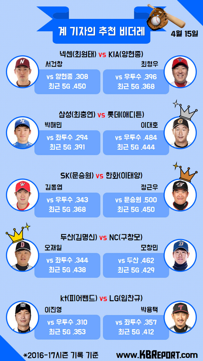  프로야구 팀별 추천 비더레(4/15) (사진출처: KBO홈페이지)
