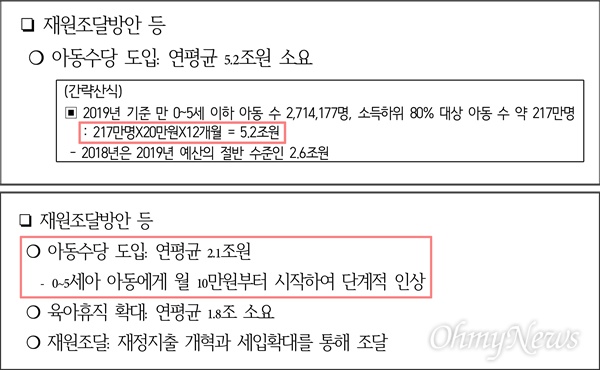 민주당 선거대책위원회 정책본부에서 배포한 10대 정책공약에는 217만명에게 20만원씩 지급하면 5.2조원이 소요된다고 명시돼 있다. 이후 수정된 10대 공약은 10만원부터 시작하여 단계적 인상으로 바뀌었다.