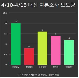 민주언론시민연합