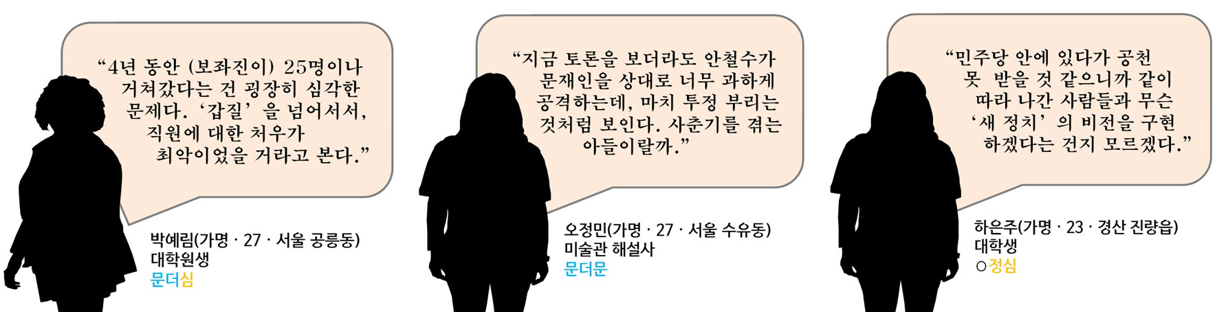 전화 인터뷰에 응한 청년 5인이 밝힌 '안철수 지지를 철회한 이유' (2)