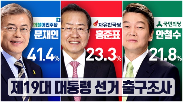  오후 8시 KBS·SBS·MBC 지상파 3사 출구조사 당시 화면.