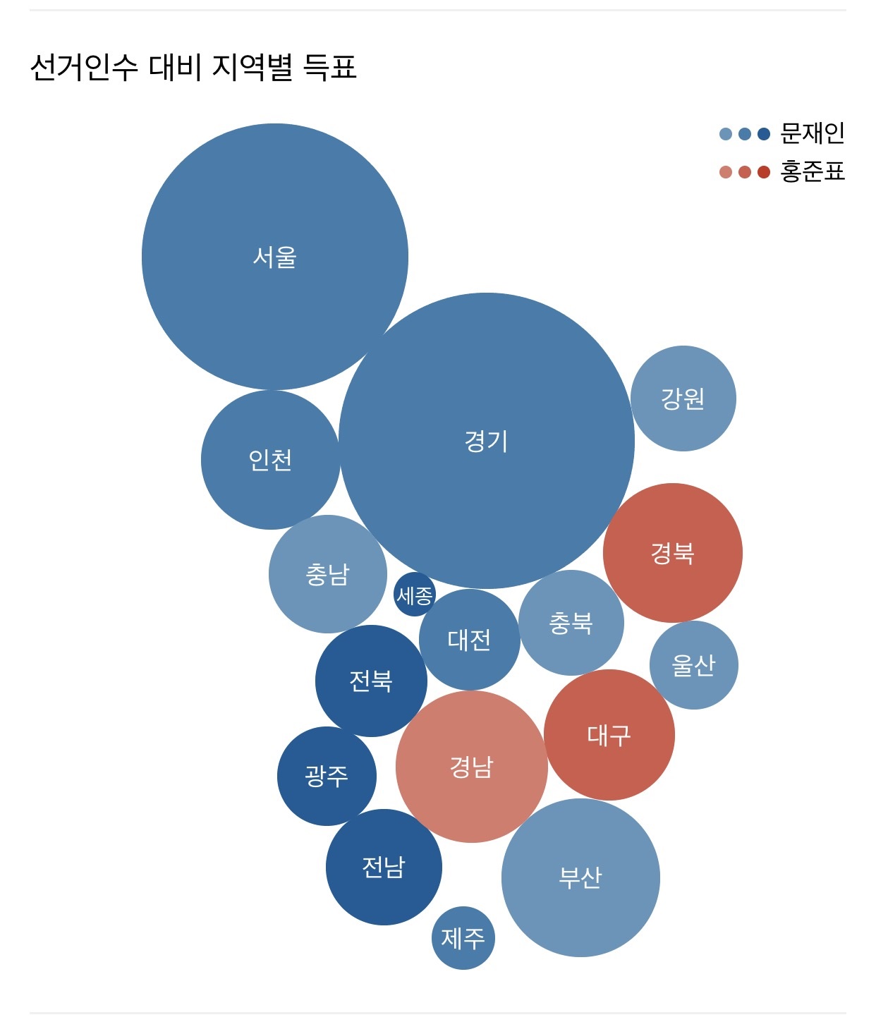  대선 결과