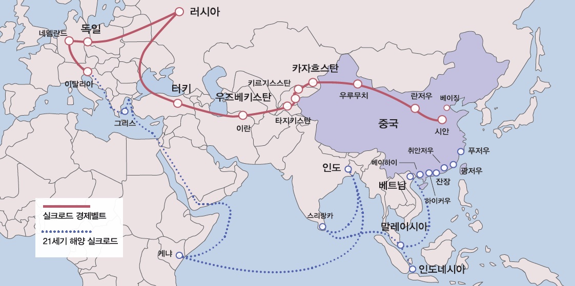 육상과 해상으로 중국과 서구를 연결하는 것이다. 