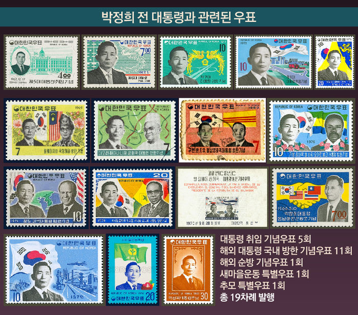 박정희 전 대통령과 관련되어 발행된  우표들. 출처 : <SBS> 뉴스