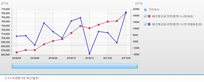  한국은행 경제통계시스템. 