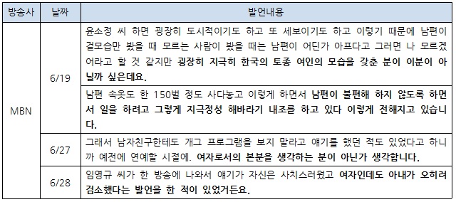 MBN <뉴스&이슈> 출연자 백현주 씨의 발언 모음