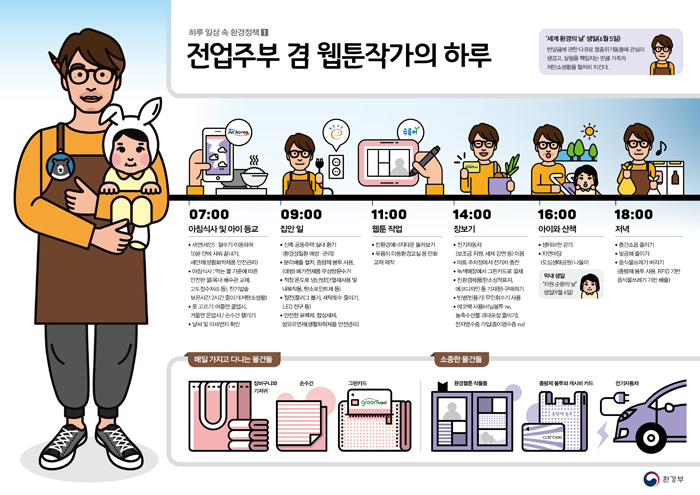  지난 6월 30일, 환경부는 일상 속 환경정책을 홍보하기 위해 한 가족의 하루를 컨셉으로 인포그래픽을 만들었습니다. 가사와 육아를 담당하는 웹툰 작가 남편, 설계사무소 CEO로 일하며 공사 현장에 나가는 아내 등의 사례로 구성했습니다.