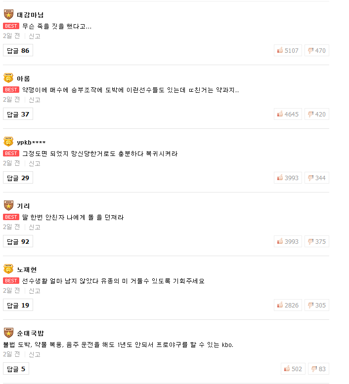 김상현의 복귀 관련 기사에 달린 댓글들 중 일부를 갈무리했다. 대부분 김상현의 복귀를 반기는 내용들이었다.