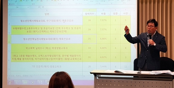 11일 오후 서울시교육청 정책안전기획관실 소속 함영기 장학관이 현장평가단의 투표 결과를 설명하고 있다. 