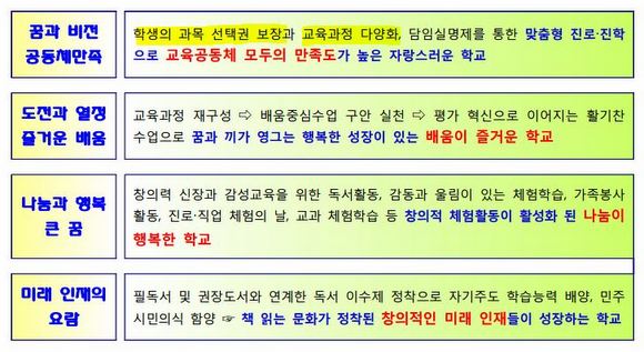 김 아무개 교감이 충북 음성의 A고에 접수한 교장응모 문서. 