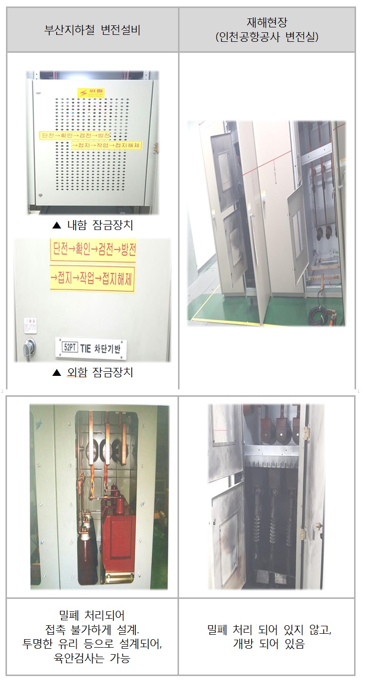 재해현장인 인천공항공사 변전실과 타 변전실 비교
