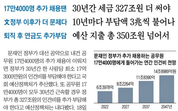 공무원 추가 채용에 따른 비용 문제에만 집착한 조선일보(7/19)