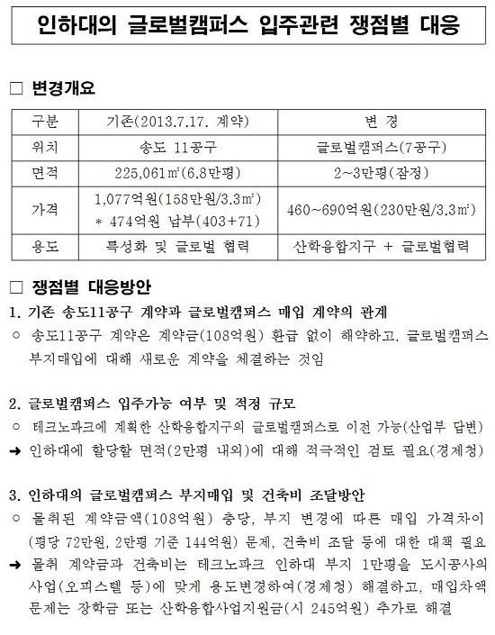 인천글로벌대학캠퍼스 2단계 부지 일부와 인하대학교 송도캠퍼스 부지 교환을 검토한 문서.