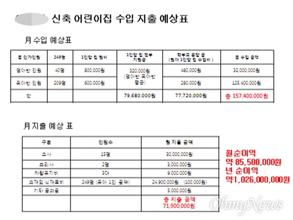 어린이집 신축 계획서 내용. 예상 수입. 