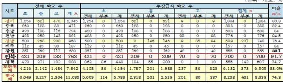 2016년 3월기준 자료, 김춘진 전 국회의원의 2016년 자료를 재구성함.
