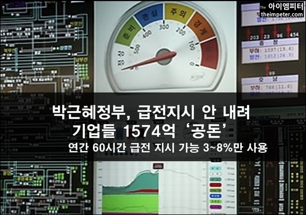  2014년 11월부터 2016년 6월까지 박근혜정부가 급전지시를 제대로 내리지 않고도 기업에게 지불한 전력소비감축 보상금만 무려 1574억 원이었다.