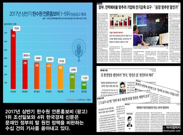 한수원이 올해 상반기 지출한 언론매체(인쇄광고) 광고비는 7억9555만 원이다. 이중에서 조선일보가 1위, 한국경제가 4위를 차지하고 있다. 조선일보과 한국경제는 끊임없이 문재인 정부의 탈 원전 정책을 비난하는 논조로 관련 기사를 내보내고 있다.